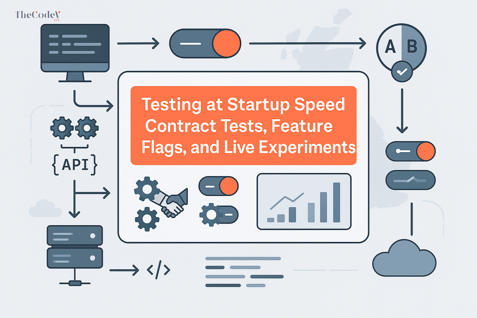 “Featured image for blog on feature flags testing strategy showing contract tests, feature toggles, and live experiments in software delivery.”