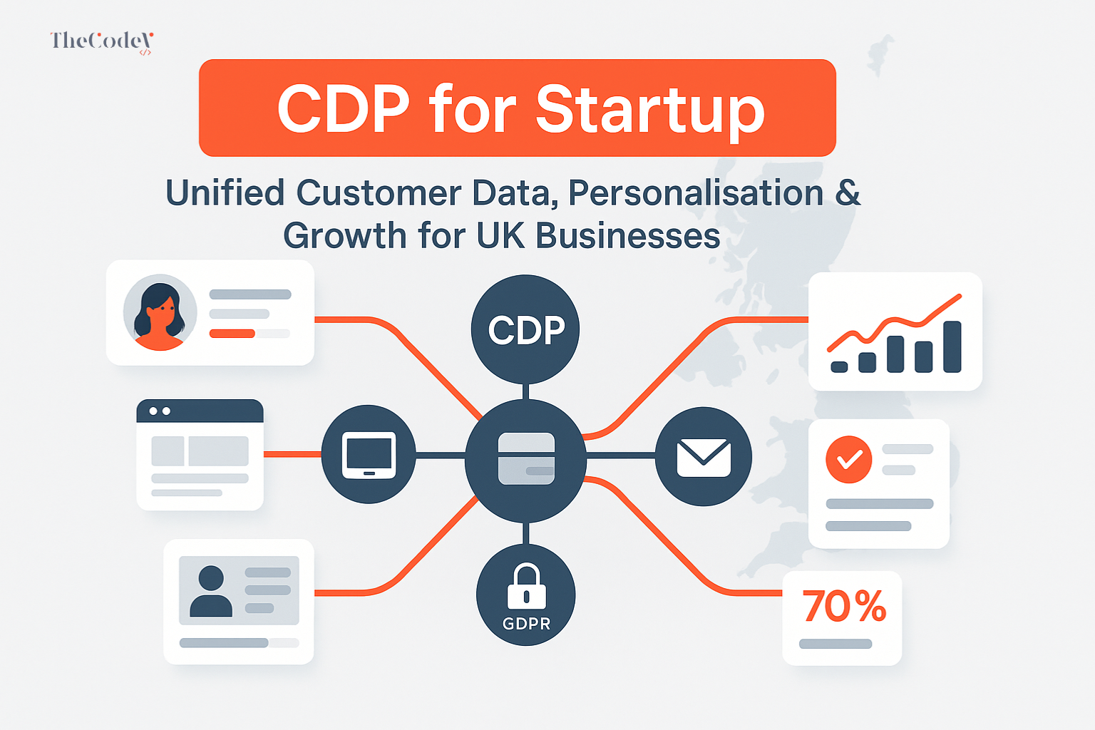 CDP for startup unified customer data platform illustration showing real-time analytics, personalisation, and UK GDPR-ready data flows