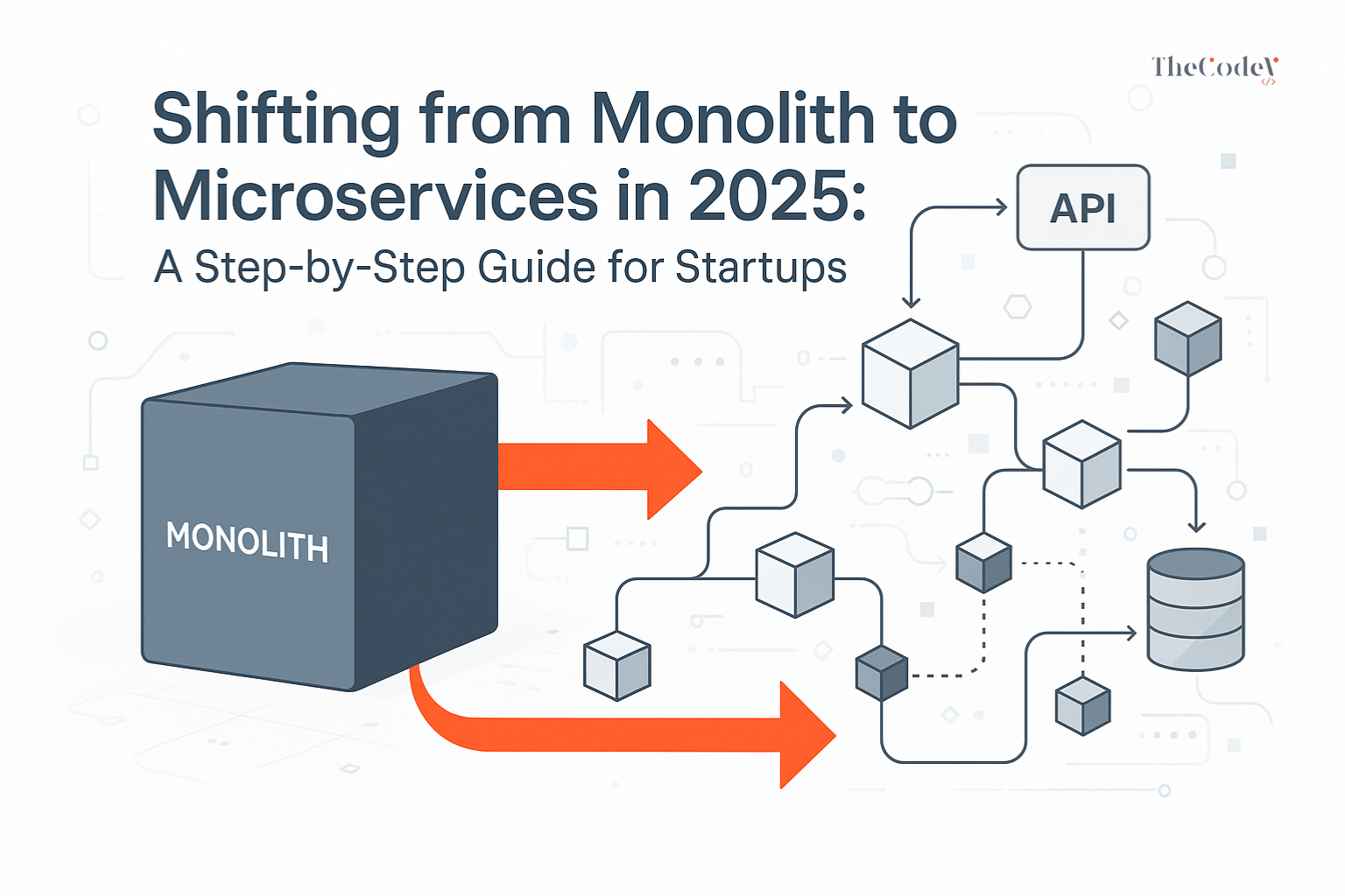 Featured image showing monolith to microservices migration architecture in 2025, illustrating service decomposition, APIs, event-driven patterns, and startup scalability.